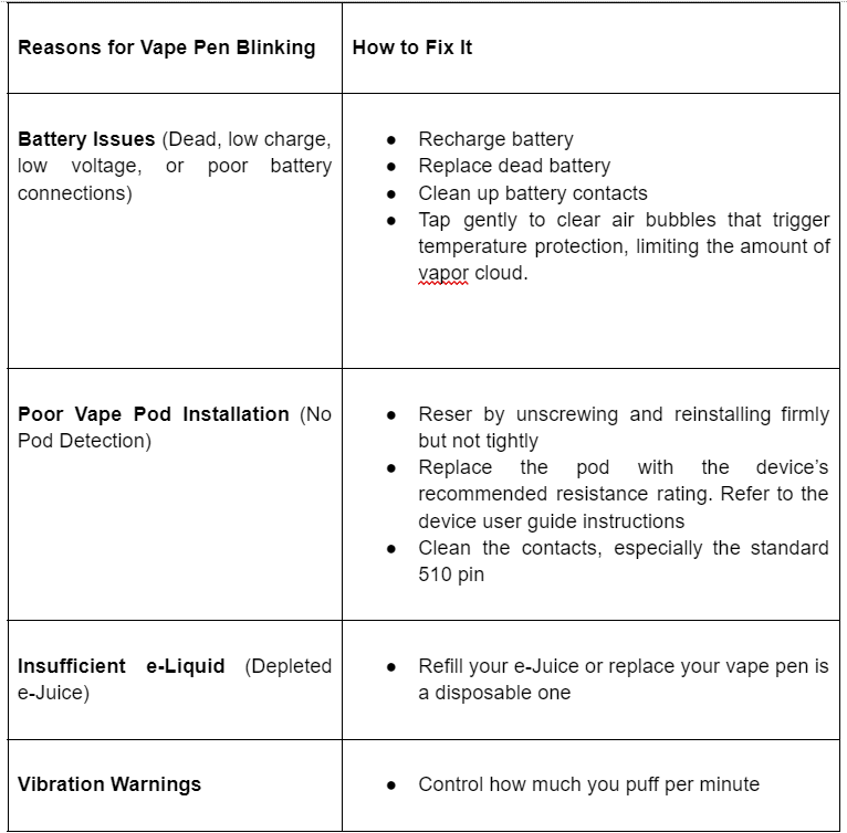 Why Is My Vape Pen Blinking - Select Vape